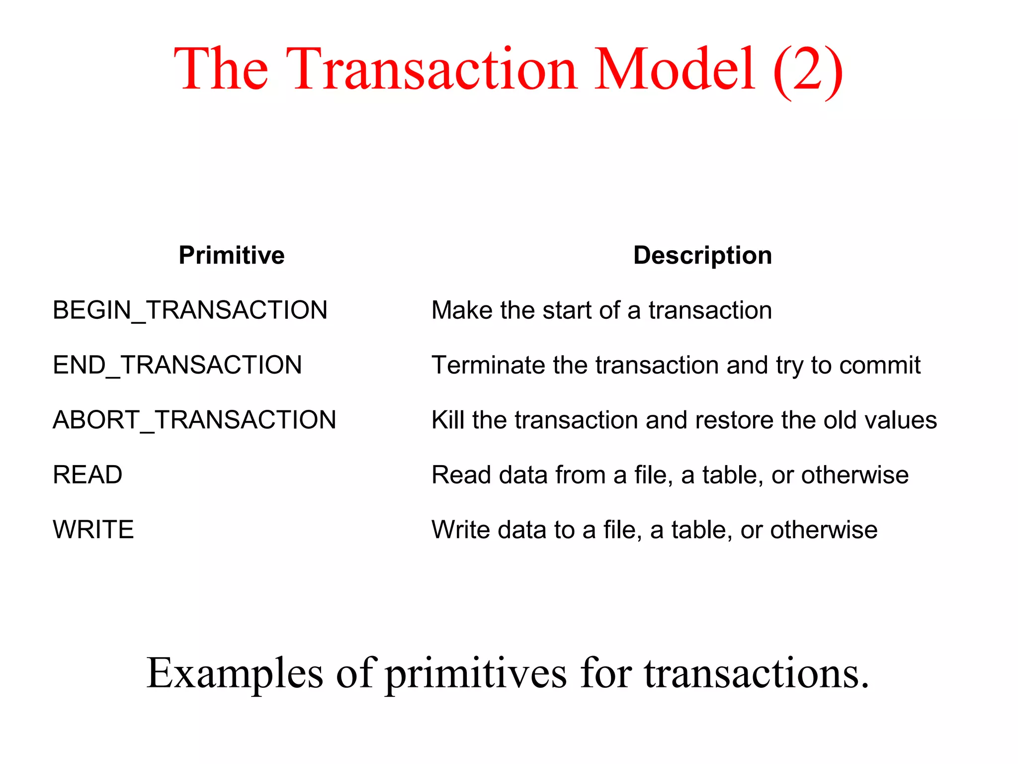 The Transaction Model (2)
Examples of primitives for transactions.
Primitive Description
BEGIN_TRANSACTION Make the start of a transaction
END_TRANSACTION Terminate the transaction and try to commit
ABORT_TRANSACTION Kill the transaction and restore the old values
READ Read data from a file, a table, or otherwise
WRITE Write data to a file, a table, or otherwise
 