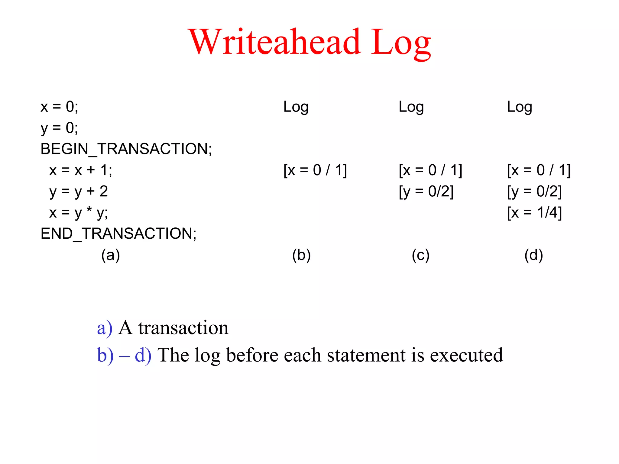 Writeahead Log
a) A transaction
b) – d) The log before each statement is executed
x = 0;
y = 0;
BEGIN_TRANSACTION;
x = x + 1;
y = y + 2
x = y * y;
END_TRANSACTION;
(a)
Log
[x = 0 / 1]
(b)
Log
[x = 0 / 1]
[y = 0/2]
(c)
Log
[x = 0 / 1]
[y = 0/2]
[x = 1/4]
(d)
 