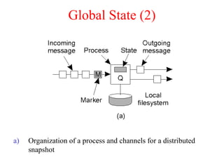 Distributed System by Pratik Tambekar | PPT