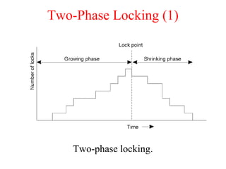 Distributed Locking Distributed System by Pratik Tambekar | PPT