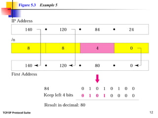 Comprehensive Guide to Classless IP Addressing and Subnetting in TCP/IP ...