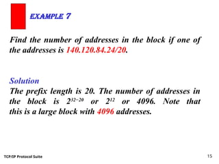 Comprehensive Guide to Classless IP Addressing and Subnetting in TCP/IP ...