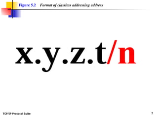 Comprehensive Guide to Classless IP Addressing and Subnetting in TCP/IP ...