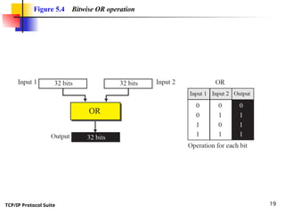 TCP/IP Protocol Suite 19
Figure 5.4 Bitwise OR operation
 
