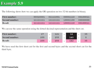 TCP/IP Protocol Suite 20
Example
Example 5.9
 