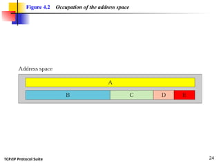 TCP/IP Protocol Suite 24
Figure 4.2 Occupation of the address space
 