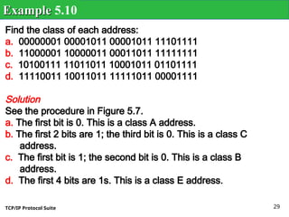TCP/IP Protocol Suite 29
Find the class of each address:
a. 00000001 00001011 00001011 11101111
b. 11000001 10000011 00011011 11111111
c. 10100111 11011011 10001011 01101111
d. 11110011 10011011 11111011 00001111
Solution
See the procedure in Figure 5.7.
a. The first bit is 0. This is a class A address.
b. The first 2 bits are 1; the third bit is 0. This is a class C
address.
c. The first bit is 1; the second bit is 0. This is a class B
address.
d. The first 4 bits are 1s. This is a class E address.
Example
Example 5.10
 