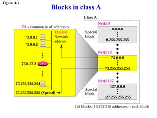 Figure 4-7
Blocks in class A
 