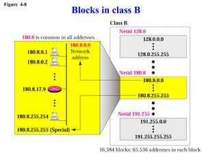 Figure 4-8
Blocks in class B
 