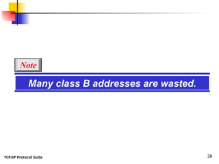 TCP/IP Protocol Suite 38
Many class B addresses are wasted.
Note
 