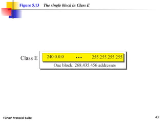 TCP/IP Protocol Suite 43
Figure 5.13 The single block in Class E
 