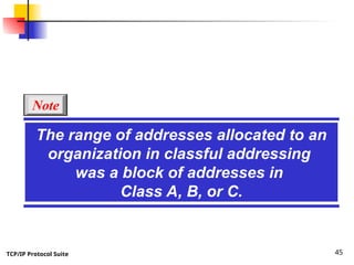 TCP/IP Protocol Suite 45
The range of addresses allocated to an
organization in classful addressing
was a block of addresses in
Class A, B, or C.
Note
 