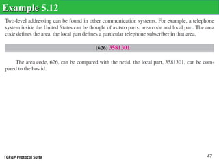 TCP/IP Protocol Suite 47
Example
Example 5.12
 