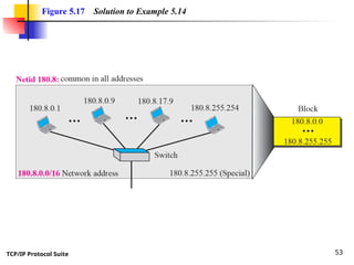TCP/IP Protocol Suite 53
Figure 5.17 Solution to Example 5.14
 
