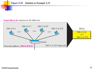 TCP/IP Protocol Suite 55
Figure 5.18 Solution to Example 5.15
 