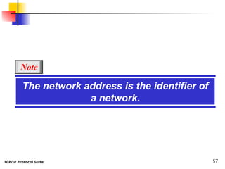 TCP/IP Protocol Suite 57
The network address is the identifier of
a network.
Note
 