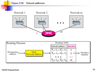 TCP/IP Protocol Suite 58
Figure 5.20 Network addresses
 