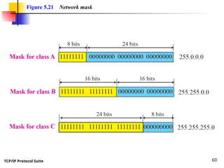 TCP/IP Protocol Suite 60
Figure 5.21 Network mask
 
