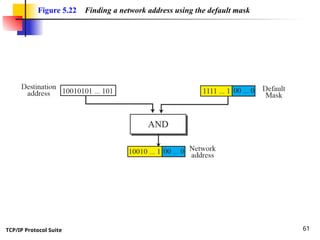 TCP/IP Protocol Suite 61
Figure 5.22 Finding a network address using the default mask
 