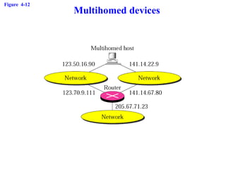 Figure 4-12
Multihomed devices
 