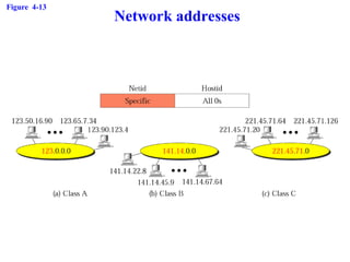 Figure 4-13
Network addresses
 