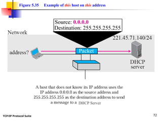 TCP/IP Protocol Suite 72
Figure 5.35 Example of this host on this address
Source: 0.0.0.0
Destination: 255.255.255.255
Packet
DHCP Server
 