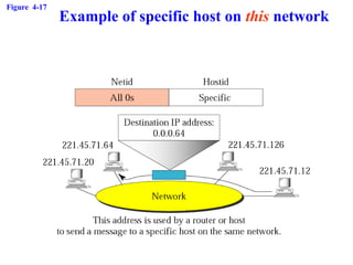 Figure 4-17
Example of specific host on this network
 