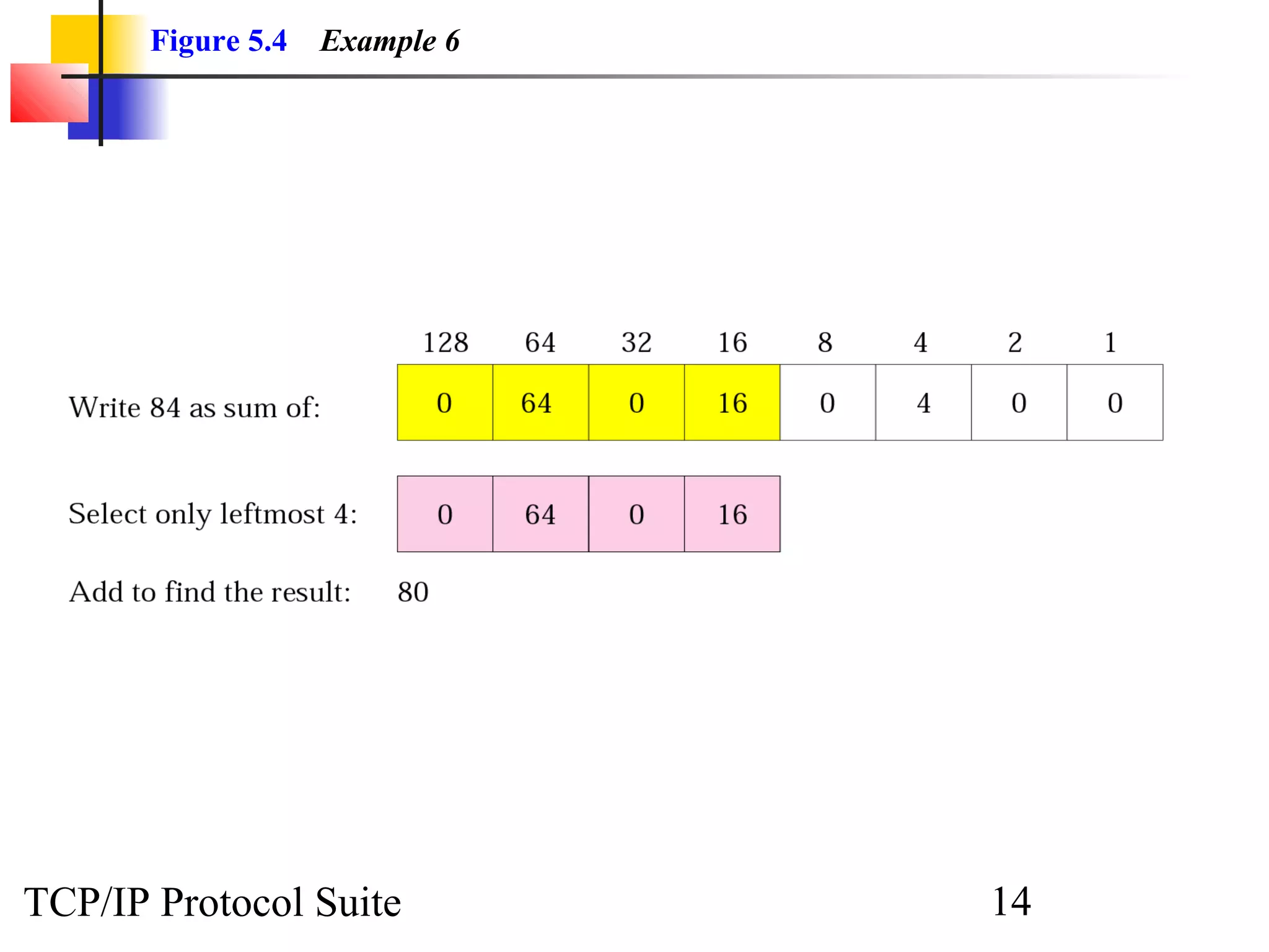 Figure 5.4 Example 6 
TCP/IP Protocol Suite 14 
 