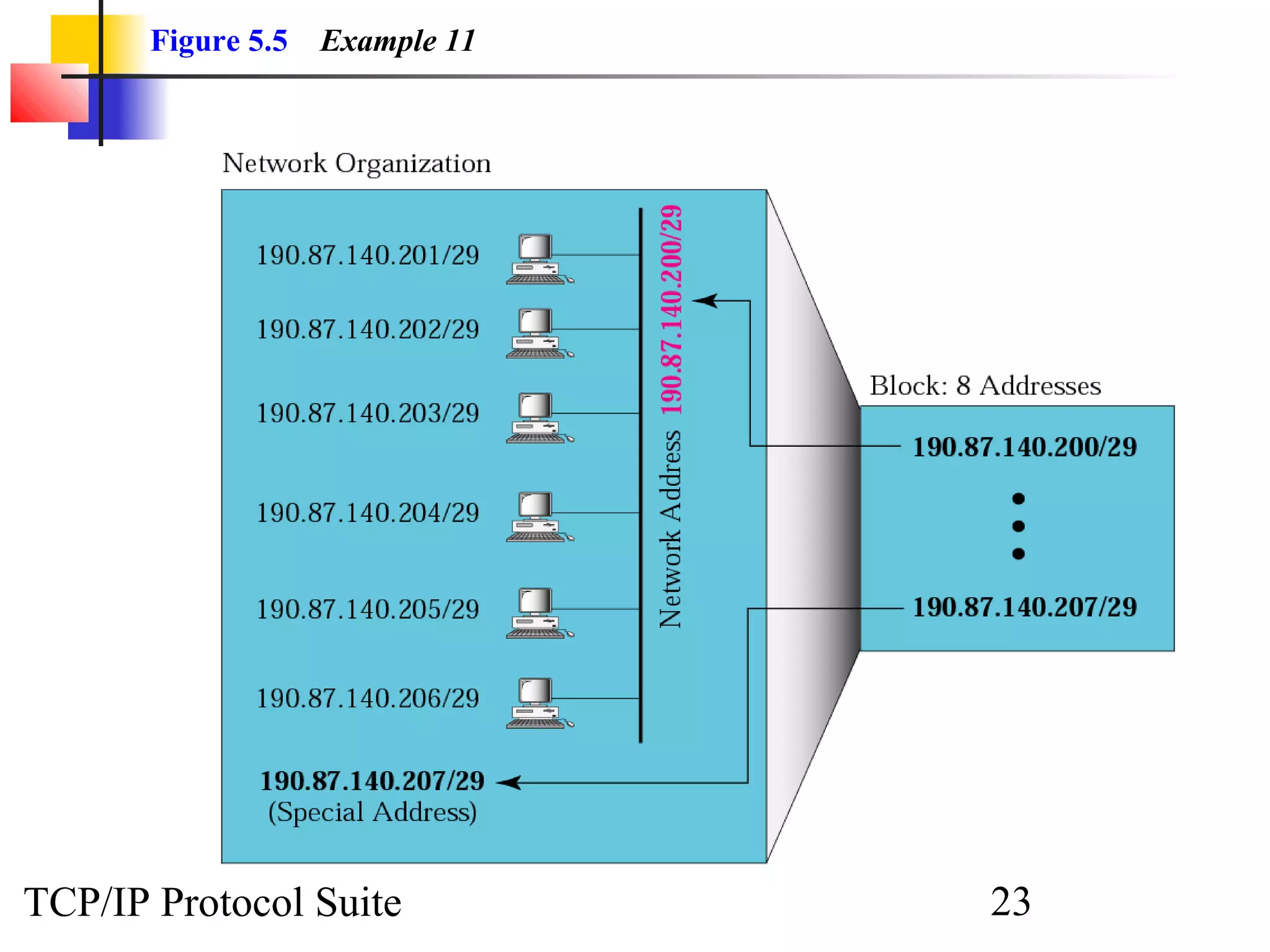 Figure 5.5 Example 11 
TCP/IP Protocol Suite 23 
 
