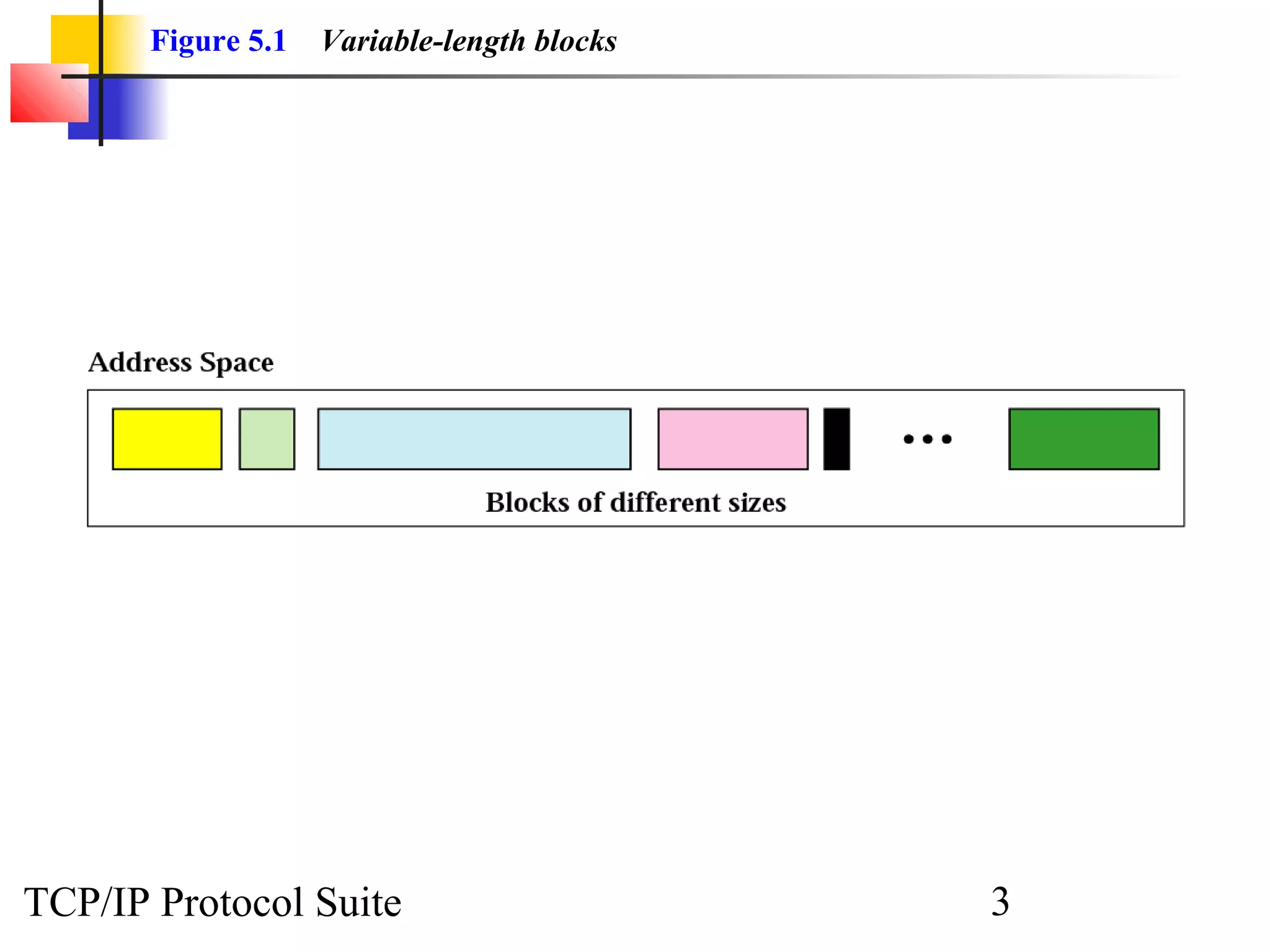 Figure 5.1 Variable-length blocks 
TCP/IP Protocol Suite 3 
 