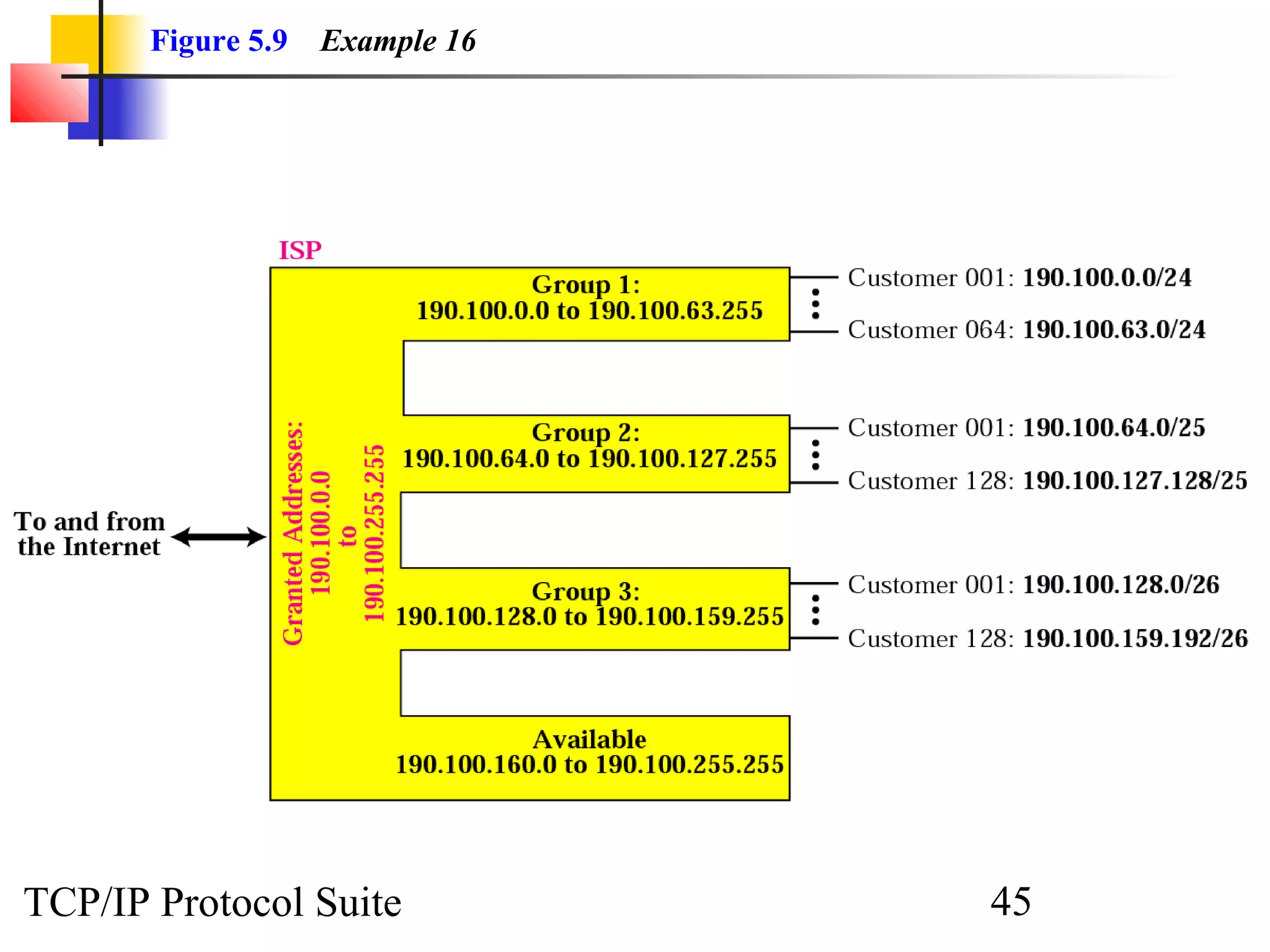 Figure 5.9 Example 16 
TCP/IP Protocol Suite 45 
 