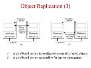 Distributed System by Pratik Tambekar | PPT image.