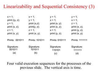 Linearizability and Sequential Consistency (3)
Four valid execution sequences for the processes of the
previous slide. The vertical axis is time.
x = 1;
print ((y, z);
y = 1;
print (x, z);
z = 1;
print (x, y);
Prints: 001011
Signature:
001011
(a)
x = 1;
y = 1;
print (x,z);
print(y, z);
z = 1;
print (x, y);
Prints: 101011
Signature:
101011
(b)
y = 1;
z = 1;
print (x, y);
print (x, z);
x = 1;
print (y, z);
Prints: 010111
Signature:
110101
(c)
y = 1;
x = 1;
z = 1;
print (x, z);
print (y, z);
print (x, y);
Prints: 111111
Signature:
111111
(d)
 