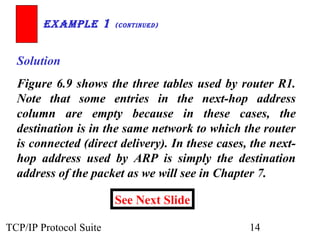 Chap 06 delivery and routing of ip packets | PPT