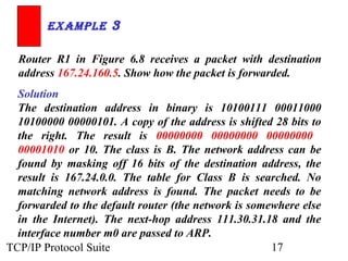 Chap 06 delivery and routing of ip packets | PPT