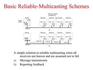 Distributed System by Pratik Tambekar | PPT