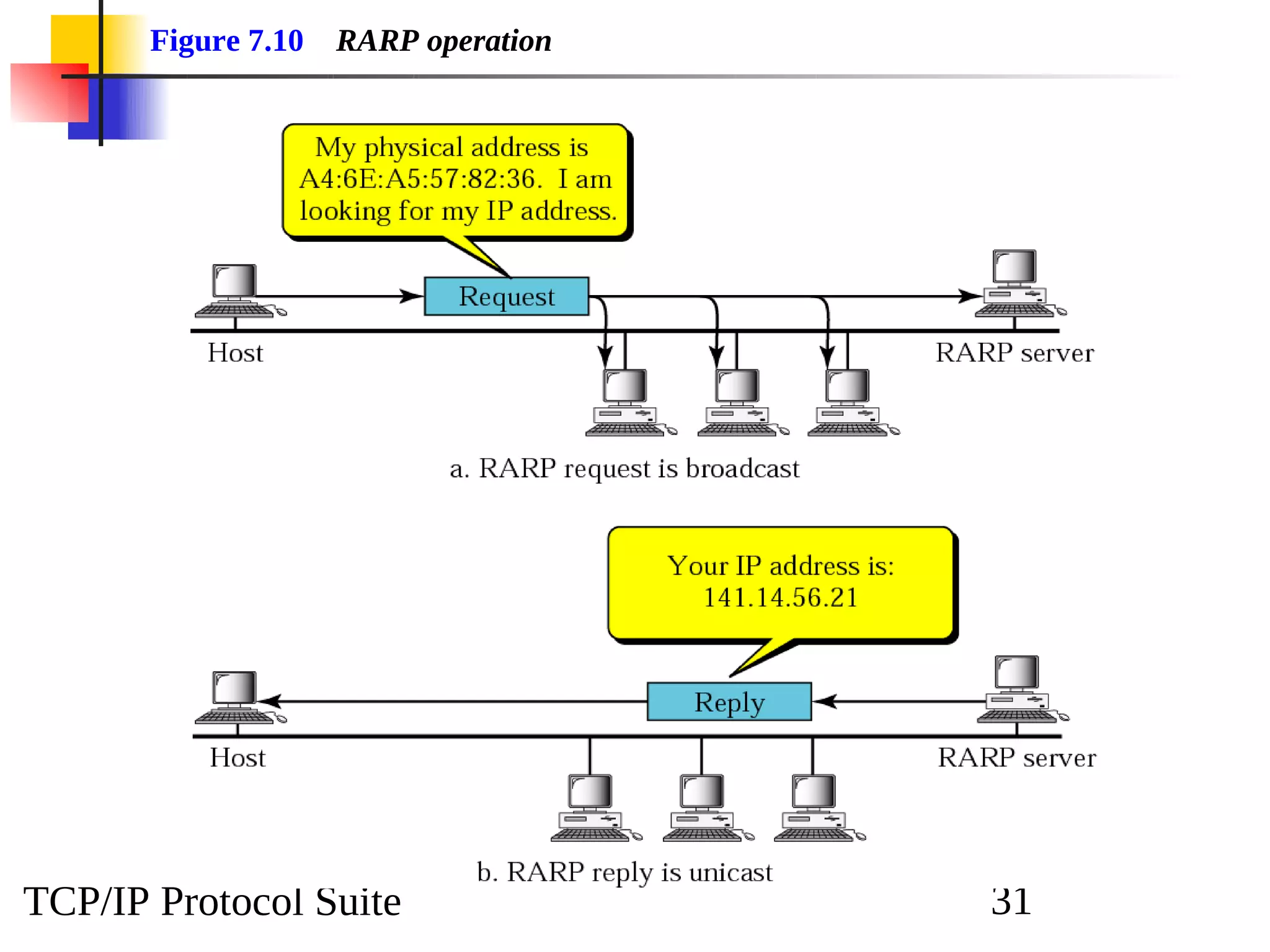 TCP/IP Protocol Suite 31
Figure 7.10 RARP operation
 