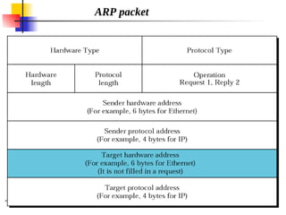Chap-07 ARP and RARP.pdf