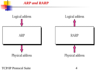 Chap-07 ARP and RARP.pdf