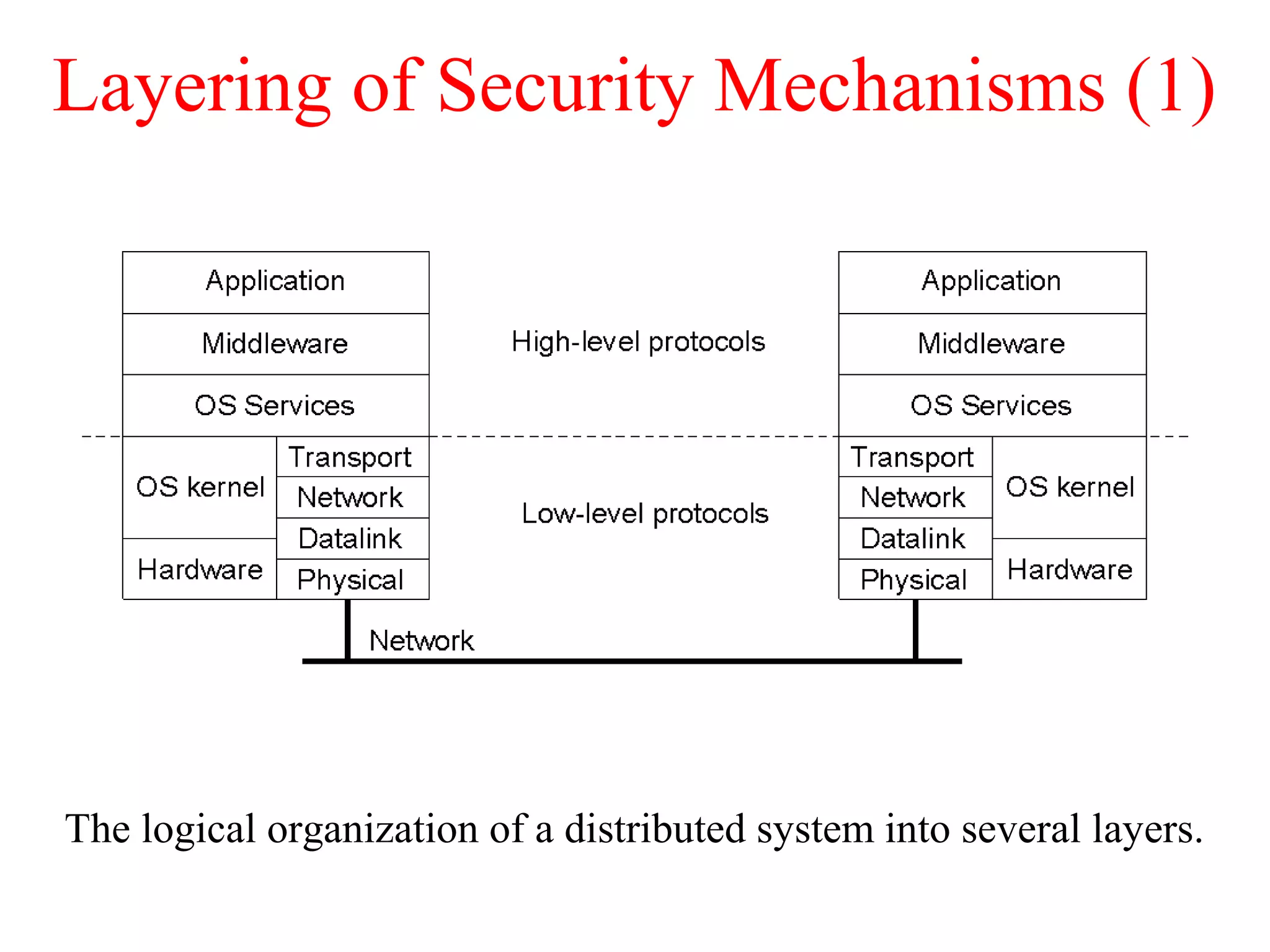 Distributed System by Pratik Tambekar | PPT