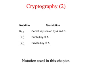 Cryptography (2)
Notation used in this chapter.
Notation Description
KA, B Secret key shared by A and B
Public key of A
Private key of A
KA
+
KA
−
 