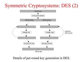 Symmetric Cryptosystems: DES (2)
Details of per-round key generation in DES.
 