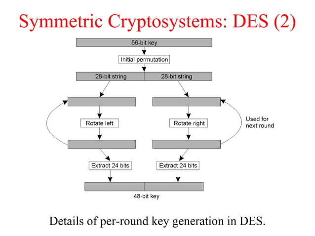 Distributed System by Pratik Tambekar | PPT