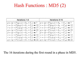 Hash Functions : MD5 (2)
The 16 iterations during the first round in a phase in MD5.
 
