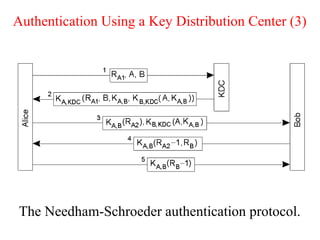 Authentication Using a Key Distribution Center (3)
The Needham-Schroeder authentication protocol.
 