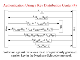 Authentication Using a Key Distribution Center (4)
Protection against malicious reuse of a previously generated
session key in the Needham-Schroeder protocol.
 