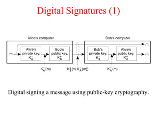 Digital Signatures (1)
Digital signing a message using public-key cryptography.
 