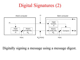 Digital Signatures (2)
Digitally signing a message using a message digest.
 