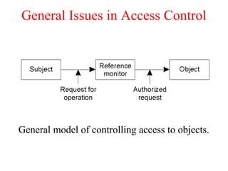 General Issues in Access Control
General model of controlling access to objects.
 