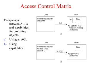 Access Control Matrix
Comparison
between ACLs
and capabilities
for protecting
objects.
a) Using an ACL
b) Using
capabilities.
 
